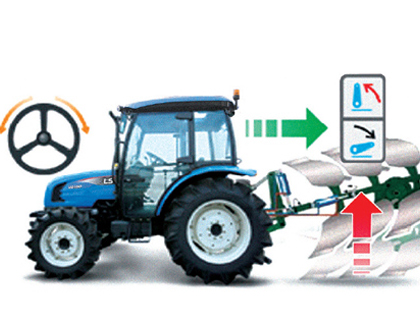 LS Tractor Serie U